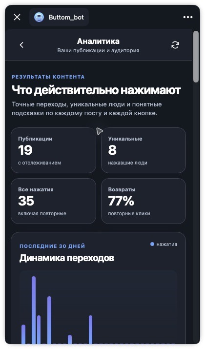 Аналитика публикаций и переходов